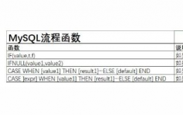 mysql的函数,MySQL 函数概述