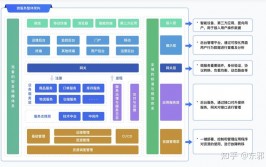 go微服务,架构规划、实践与优化