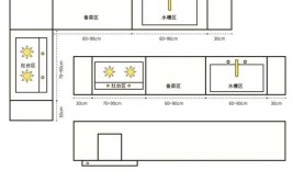 嵌入式灶台开孔尺度,嵌入式灶台开孔尺度全解析——装饰厨房必备常识