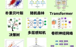 常见的机器学习算法,常见机器学习算法解析