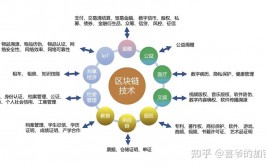 区块链加密算法,区块链加密算法有哪些类型