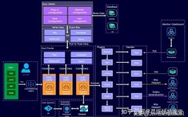 java开源,Java开源项目的开展趋势与最佳实践