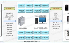 linux创立数据库,Linux体系下轻松创立数据库的完好攻略