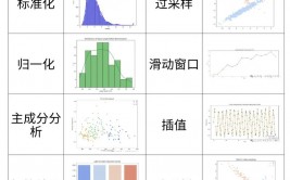 机器学习 matlab,数据预处理