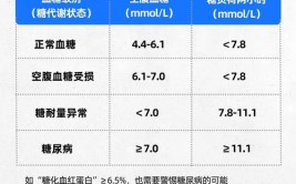 mysql时刻规模查询