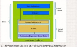 linux后门,什么是Linux后门？