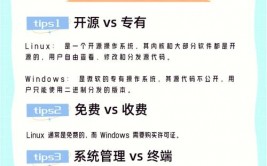 windows和linux,操作体系之间的比赛与交融