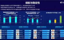 mysql与oracle的差异,功用与稳定性