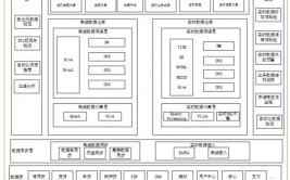 后台数据库,架构、优化与安全