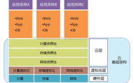 云核算根底架构,云核算根底架构概述