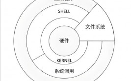 linux编译器,Linux体系下的编译器挑选与运用