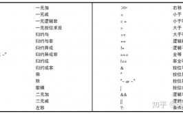 verilog 取反,深化解析Verilog中的取反运算符