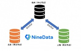 mysql免费版,MySQL免费版简介