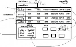 linux创立软链接, 软链接的概念