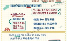 mysql含糊查询like,LIKE关键字的根本用法