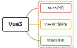 检查vue版别,怎么检查Vue版别