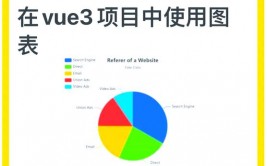 vue登录注册,```vue      Login            Login  