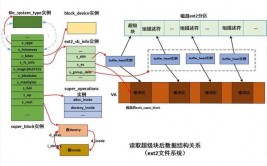 linux检查文件体系,Linux文件体系检查详解