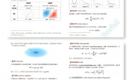 吴恩达机器学习作业,深化探究吴恩达机器学习作业——线性回归实践