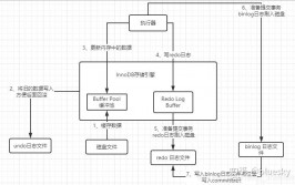 mysql敞开binlog日志,什么是MySQL的Binlog日志？