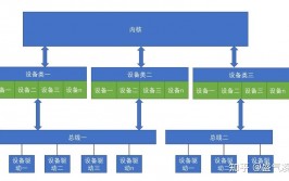 linux网络设备驱动,什么是Linux网络设备驱动？