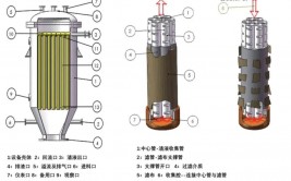 java过滤器, 什么是Java Web过滤器