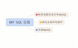 查看mysql是否装置成功,怎么查看MySQL是否装置成功？