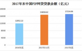 网贷大数据查询,了解你的信誉情况