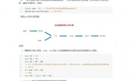 java大数据,Java在大数据年代的使用与开展