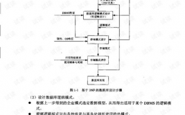 数据库体系工程师考试纲要,数据库体系工程师考试纲要详解