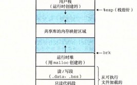 windows10装备环境变量