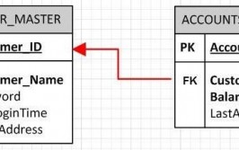 数据库的英语,Introduction to Databases