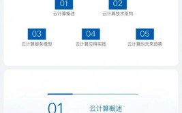 云核算意义,深度解析与未来展望
