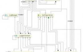 java日志结构,Log4j、Log4j2、LogBack与SLF4J的比照与运用