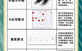 机器学习十大算法,机器学习十大经典算法解析