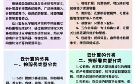 云核算负载均衡,进步服务功能与可用性的要害技能