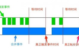 vue 防抖, 什么是防抖（Debounce）