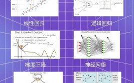 学习机器设备,从根底到运用