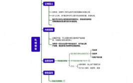 r言语lm函数,线性模型的强壮东西