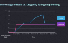 开源内存数据库,深化解析开源内存数据库——Redis