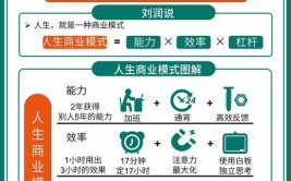 云核算对企业的影响,重塑商业格式，进步运营功率