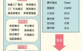 嵌入式软件架构规划,要害要素与最佳实践