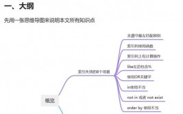 mysql索引失效,MySQL索引失效的原因及解决方案