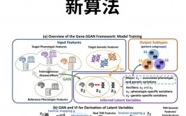 机器学习研讨生论文,根据深度学习的图画辨认算法研讨与运用