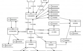 数据库流程图,规划、使用与优化