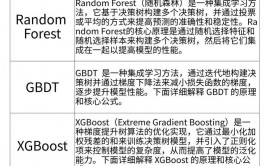 机器学习算法决议计划树,深化解析机器学习算法——决议计划树