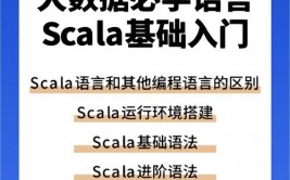 scala言语,Scala言语简介