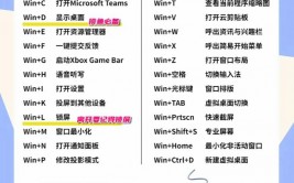 windows电脑快捷键,Windows电脑快捷键，提高作业功率的利器