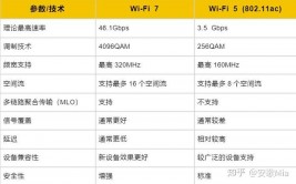 linux删去路由,了解路由表