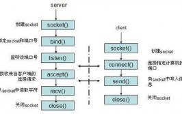 linux最大衔接数,什么是最大衔接数？